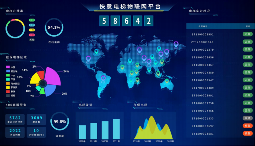 快意電梯出圈之路：用創(chuàng)新與品質(zhì)，成就逆勢(shì)上行的增長(zhǎng)